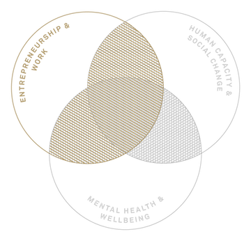 Intrapersonal skills for Entrepreneurship and Work