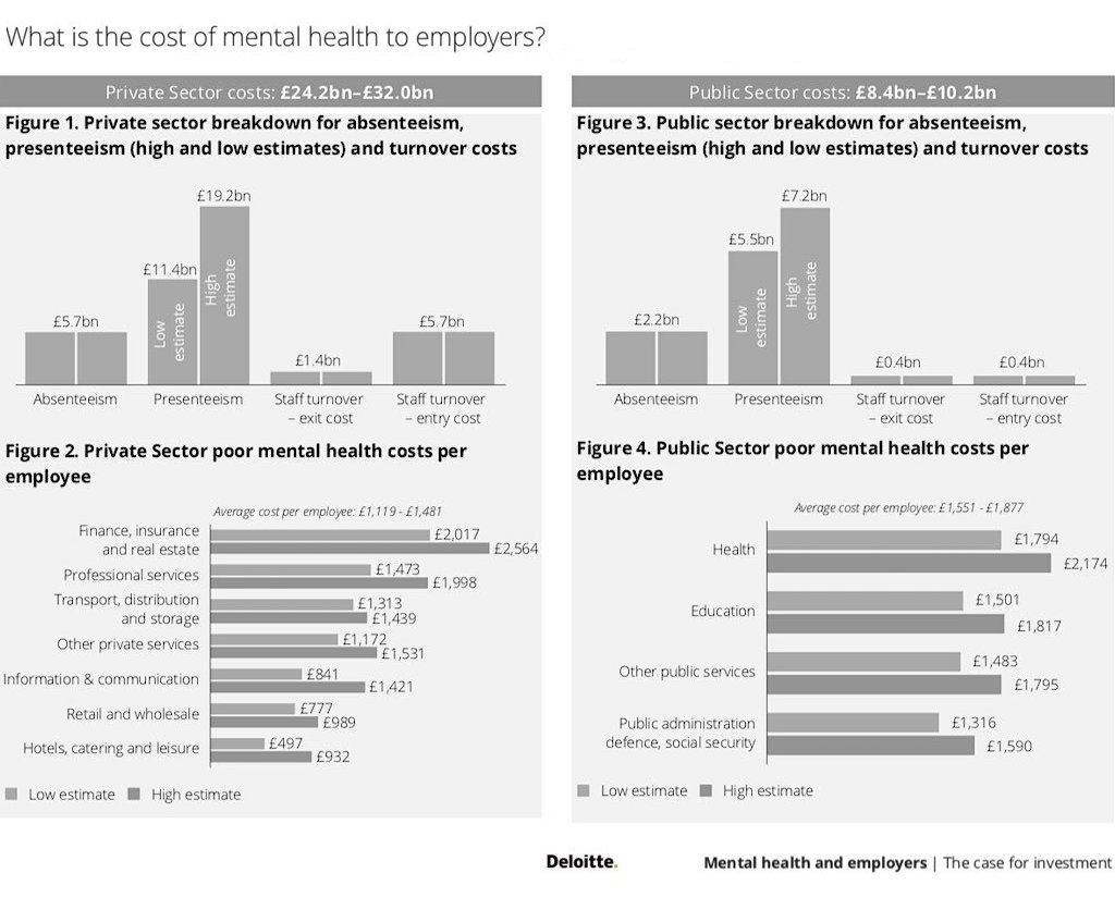 Mental health and employer report presents your annual mental health costs