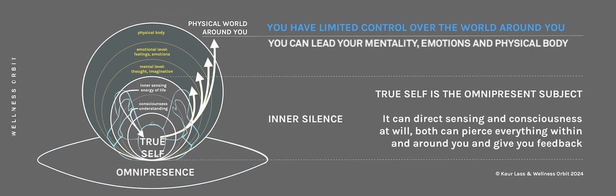 You are, in essence, inner calmness and silence; this is your true inner power. You are, in essence, inner calmness and silence; this is your true inner power.