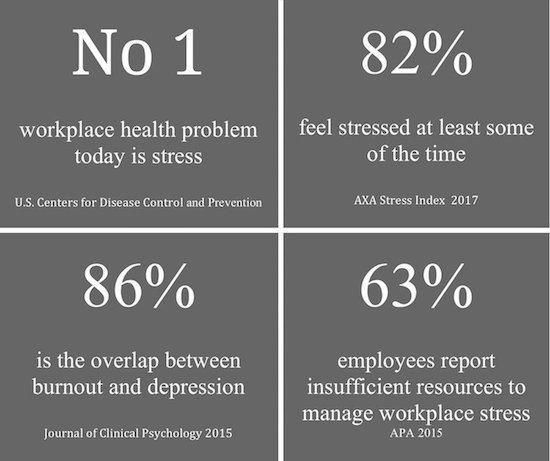 Stress related facts