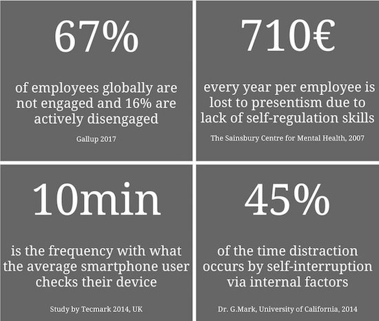 Problems that employees face without intrapersonal skills