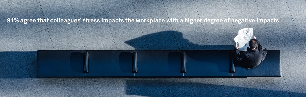 91% agree that colleagues’ stress impacts the workplace with a higher degree of negative impacts