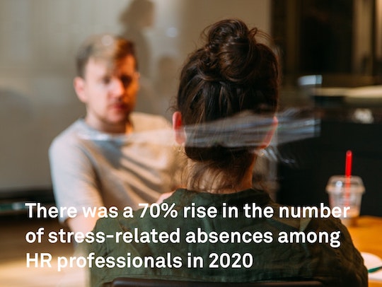 There was a 70% rise in the number of stress-related absences among HR professionals in 2020