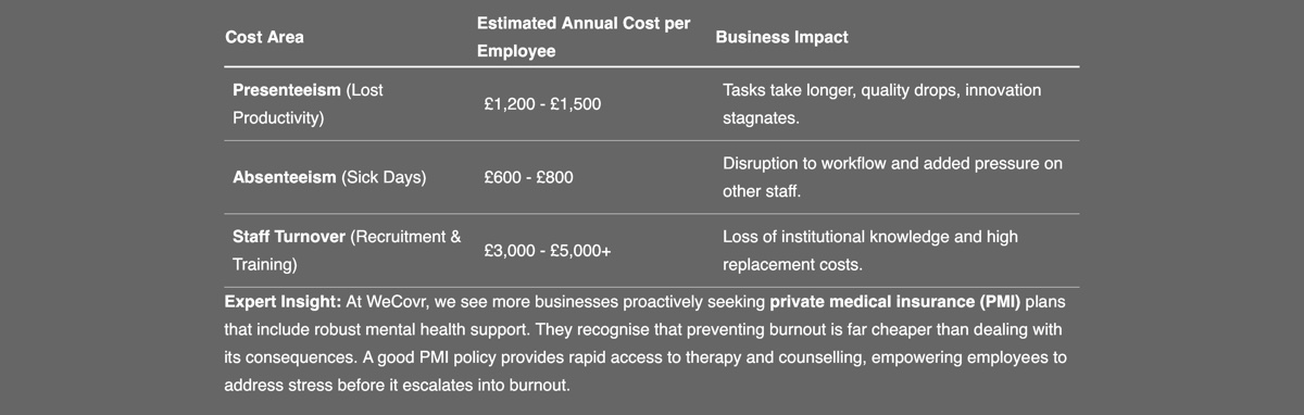 Britain faces The Epidemic of Workplace Exhaustion in 2026