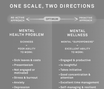 Why Work/Businesses Depend on Mental Wellness