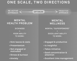 Why Work/Businesses Depend on Mental Wellness