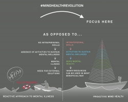 What is important about mind health?