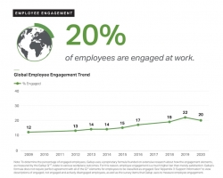 Intrapersonal skills as the most beneficial investment in employee engagement